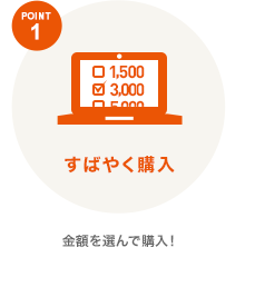 POINT 1 すばやく購入 金額を選んですぐ購入！ 発送を待たずに、コードが発行されます。