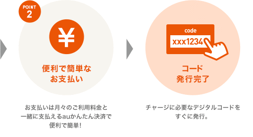 POINT 2 便利で簡単なお支払い お支払いは、auかんたん決済となりますので、お手続きは簡単！ また、月々の電話料金と一緒のお支払いなので、とても便利！コード 発行完了 決済完了後に、コードを確認！