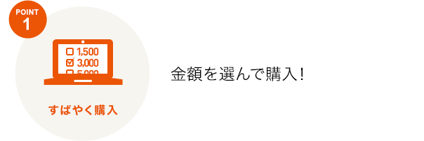 POINT 1 すばやく購入 金額を選んですぐ購入！ 発送を待たずに、コードが発行されます。